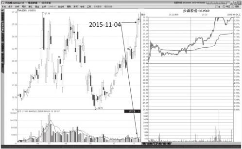 股价每次上涨都有大单砸,每当股票要上涨时就大卖单砸盘