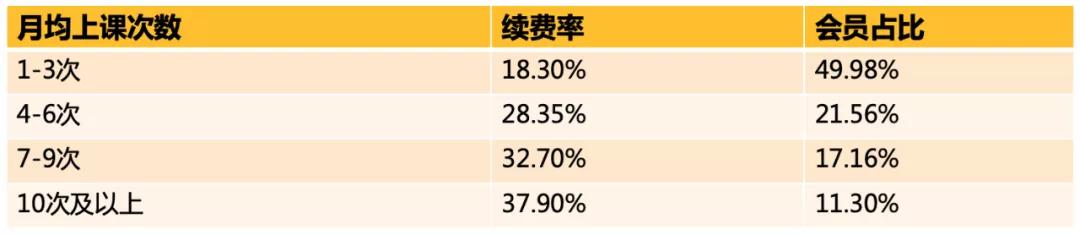 健身房近几年盈利数据,健身房盈利数据报告2023