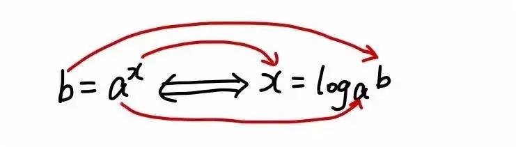 数学对数函数的定义与值域,数学对数函数的图象性质