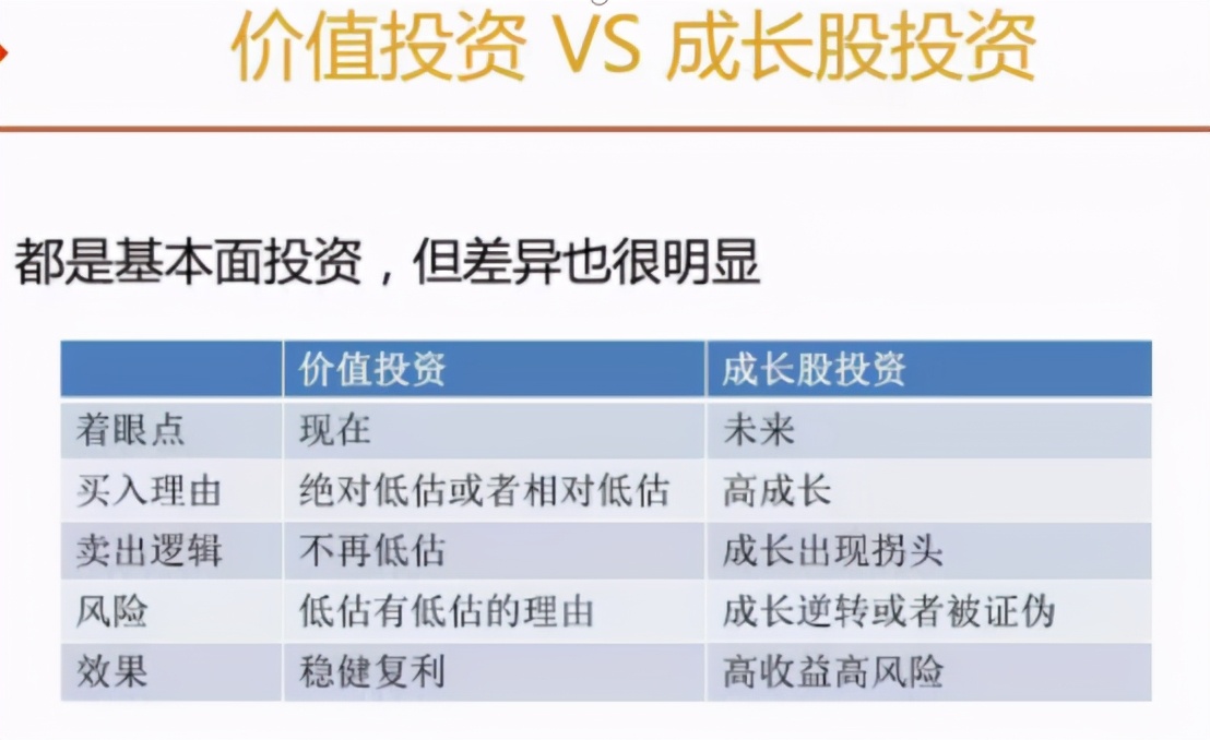 基本面的投资思路怎么写,基本面是怎么分析的