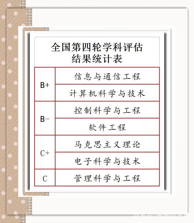 盘点重庆邮电大学真正的王牌专业