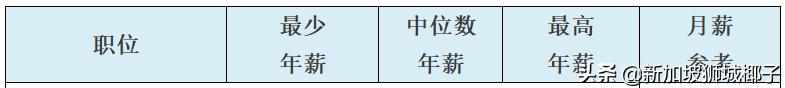 50万人将失业!这20家公司人人想进,薪水曝光