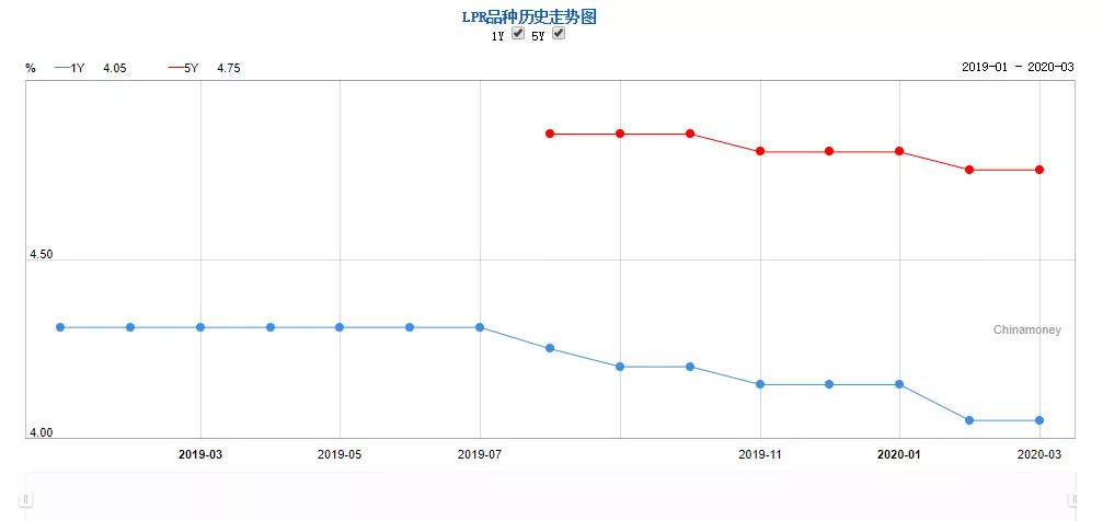 疫情后的郑州二手房市场真相，作为刚需，到底该不该捡漏？