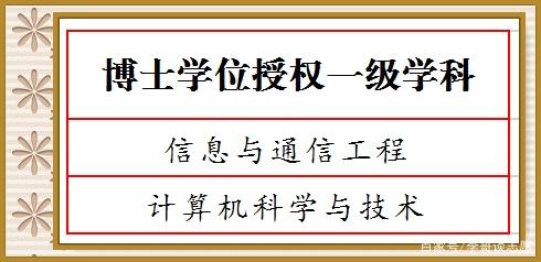 盘点重庆邮电大学真正的王牌专业