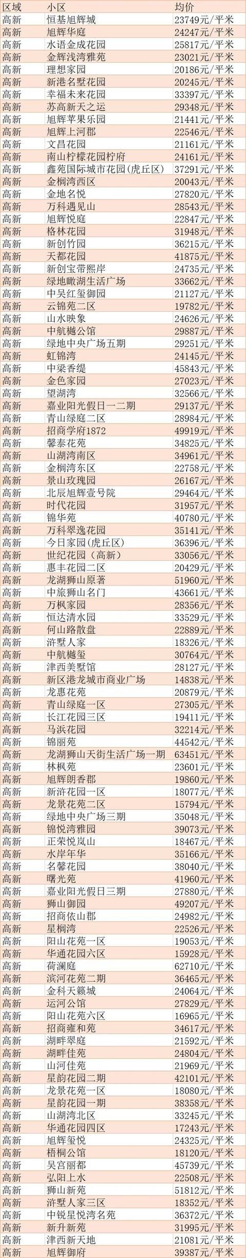 苏州横塘航天小区房价,苏州市各个小区房价