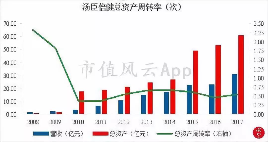 老乡，保健品了解一下：“看上去很美”的A股保健品龙头汤臣倍健