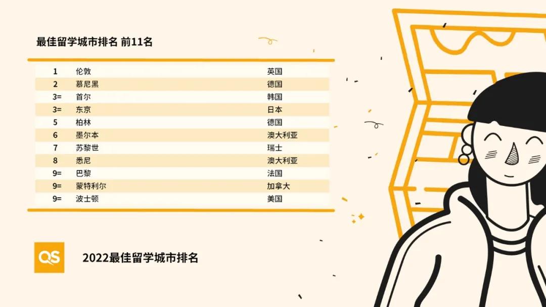 英国最佳留学城市top10,世界第一留学圣地