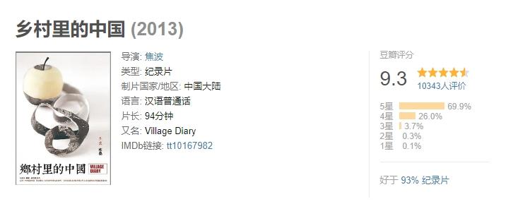 豆瓣7.2分看完很压抑,豆瓣评分9.6被禁三次