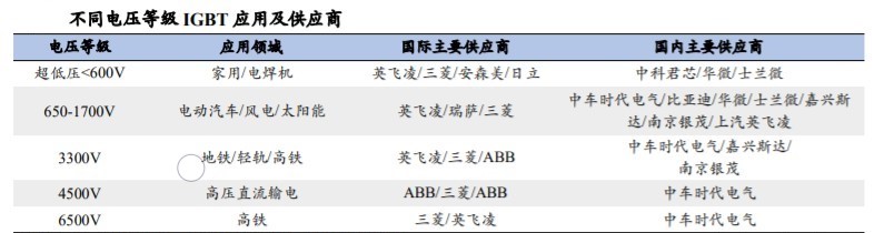 比亚迪半导体科创板,比亚迪半导体分拆上市