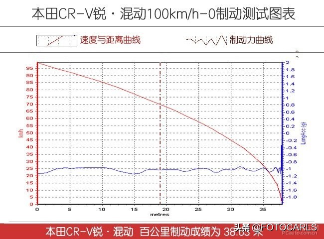 2020款本田crv锐混动四驱版,评测2015本田crv2.4四驱