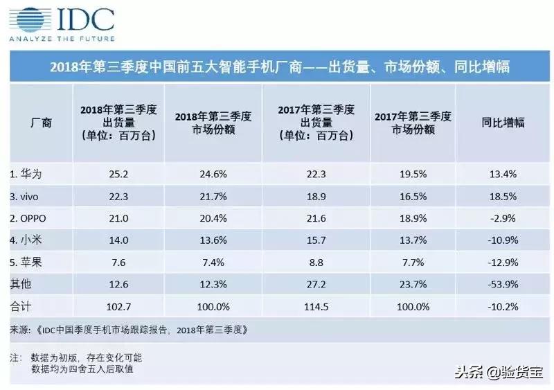 国货真的在不断崛起,国货顽强不息
