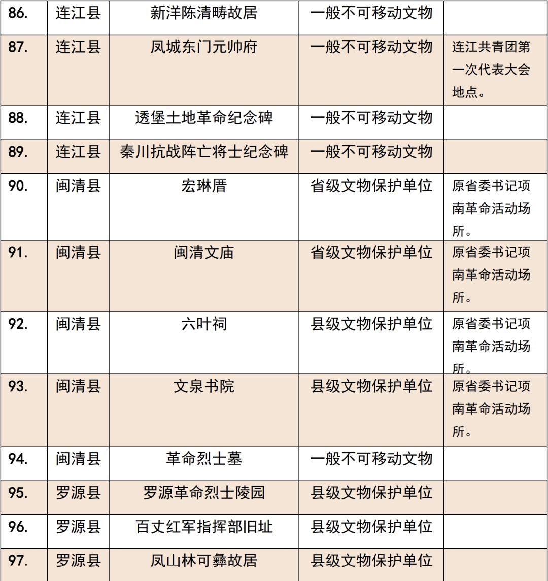 林则徐墓在哪,林则徐祠堂简介