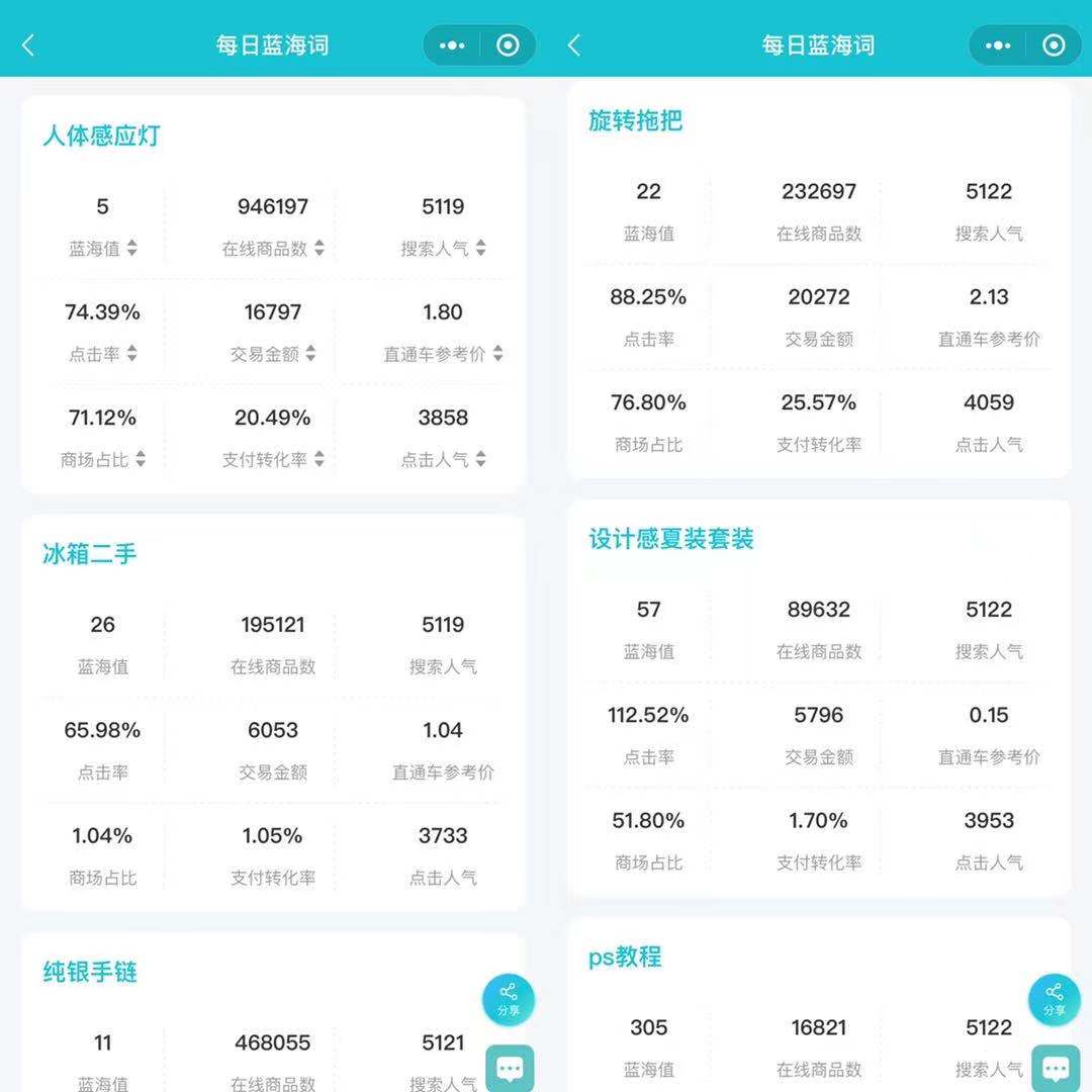 淘宝商品数据分析工具,淘宝商品的数据怎么分析