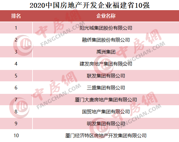 从华东到华中,华东到华南是哪里到哪里的