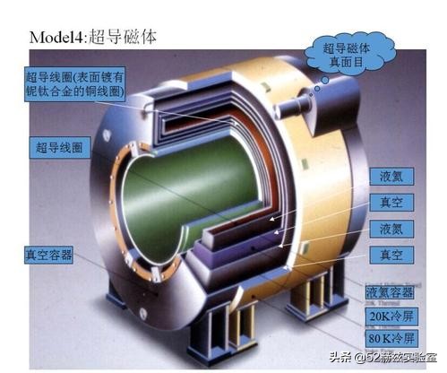 医院核磁共振的危害,国产核磁共振仪打破西方30年垄断