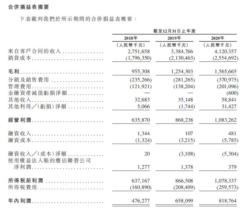 卫龙的食品怎么样,卫龙的全部食品