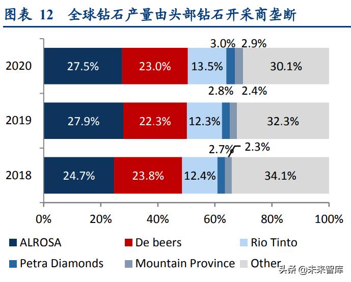 钻石的市场现状与未来发展前景,培育钻石的市场空间
