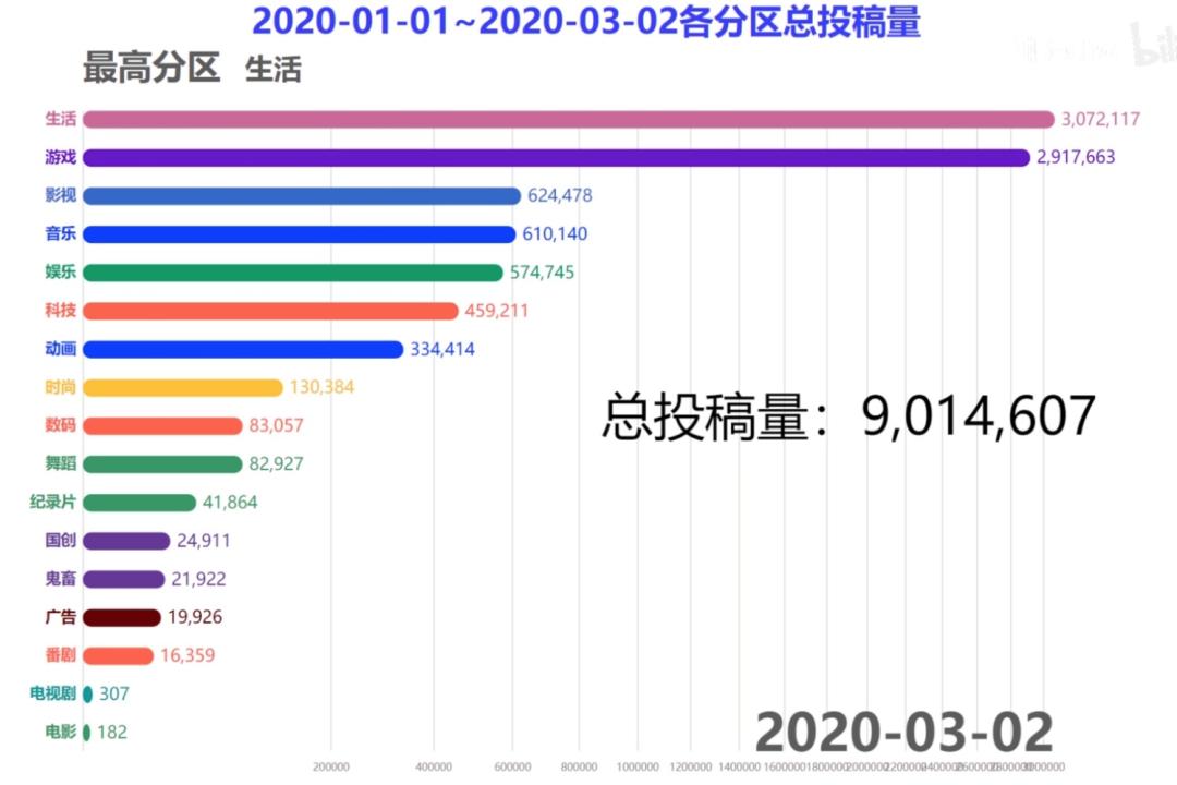 众所周知b站,众所周知b站是一个学习的网站