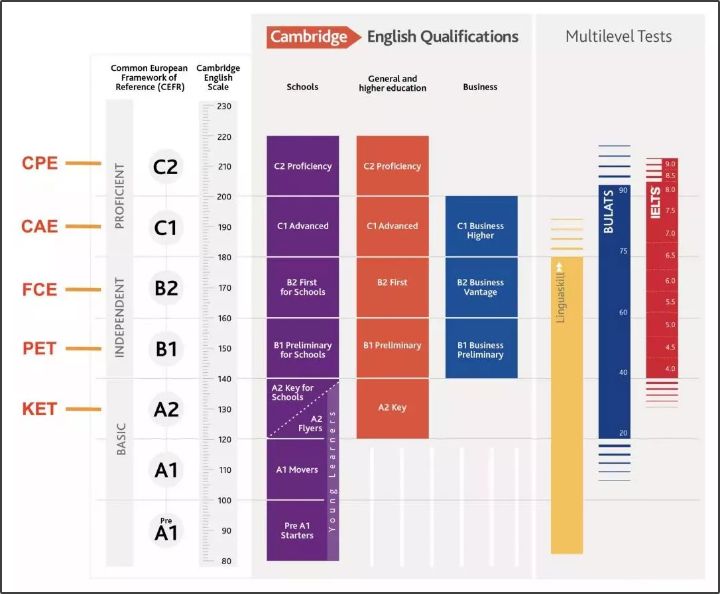 剑桥英语必须要学吗,深度解读剑桥英语考试