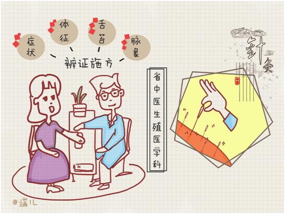 漫漫求子路介入助好孕,漫漫求子路中医