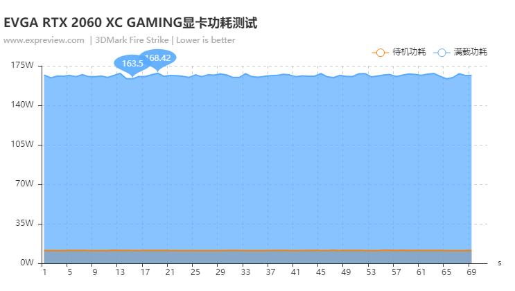 显卡rtx2060目前还值得买吗,最便宜的rtx2060显卡6gb测评