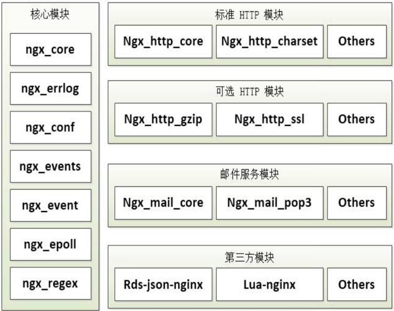 查漏补缺！我再讲一遍Nginx，务必记住这10000字内容