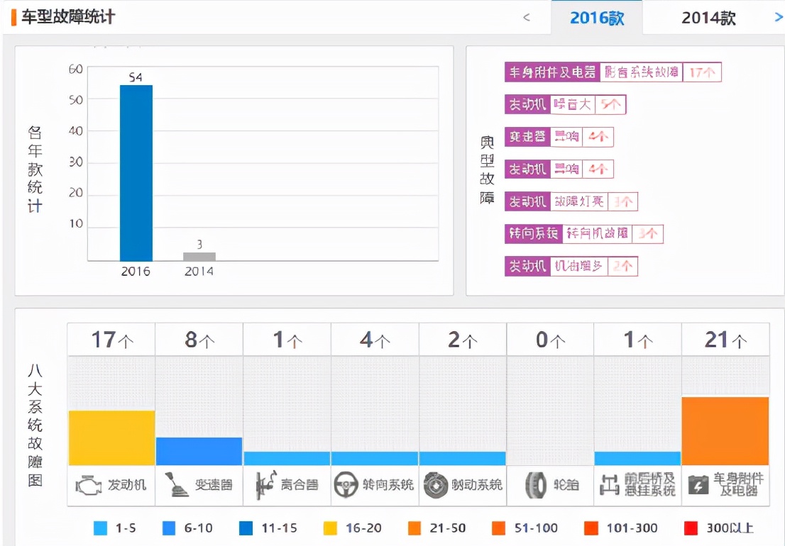 狗哥商务车,狗哥买的什么车