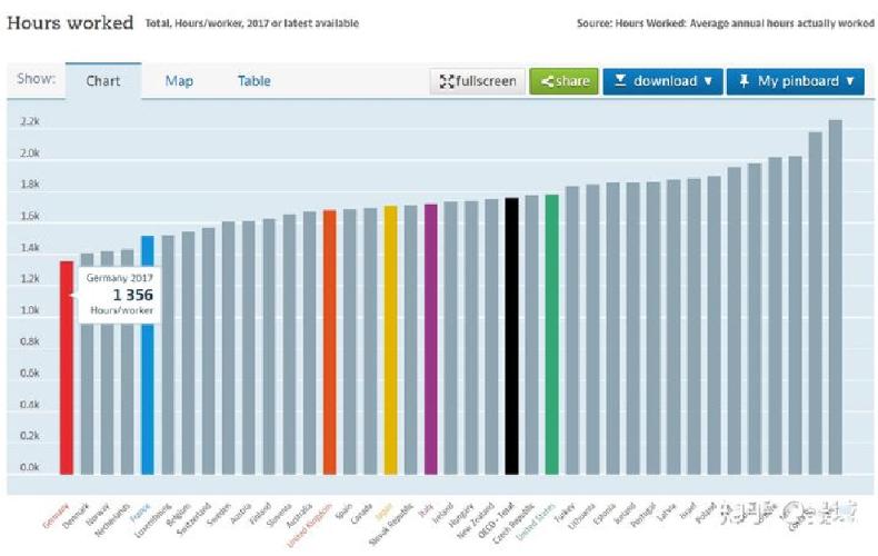 欧洲的收入和美国比较,为啥欧洲人口少却收入高