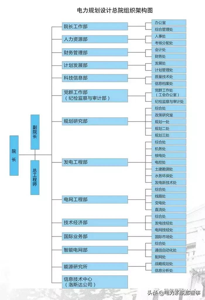 中国四大电力,中国四大电厂是哪四个