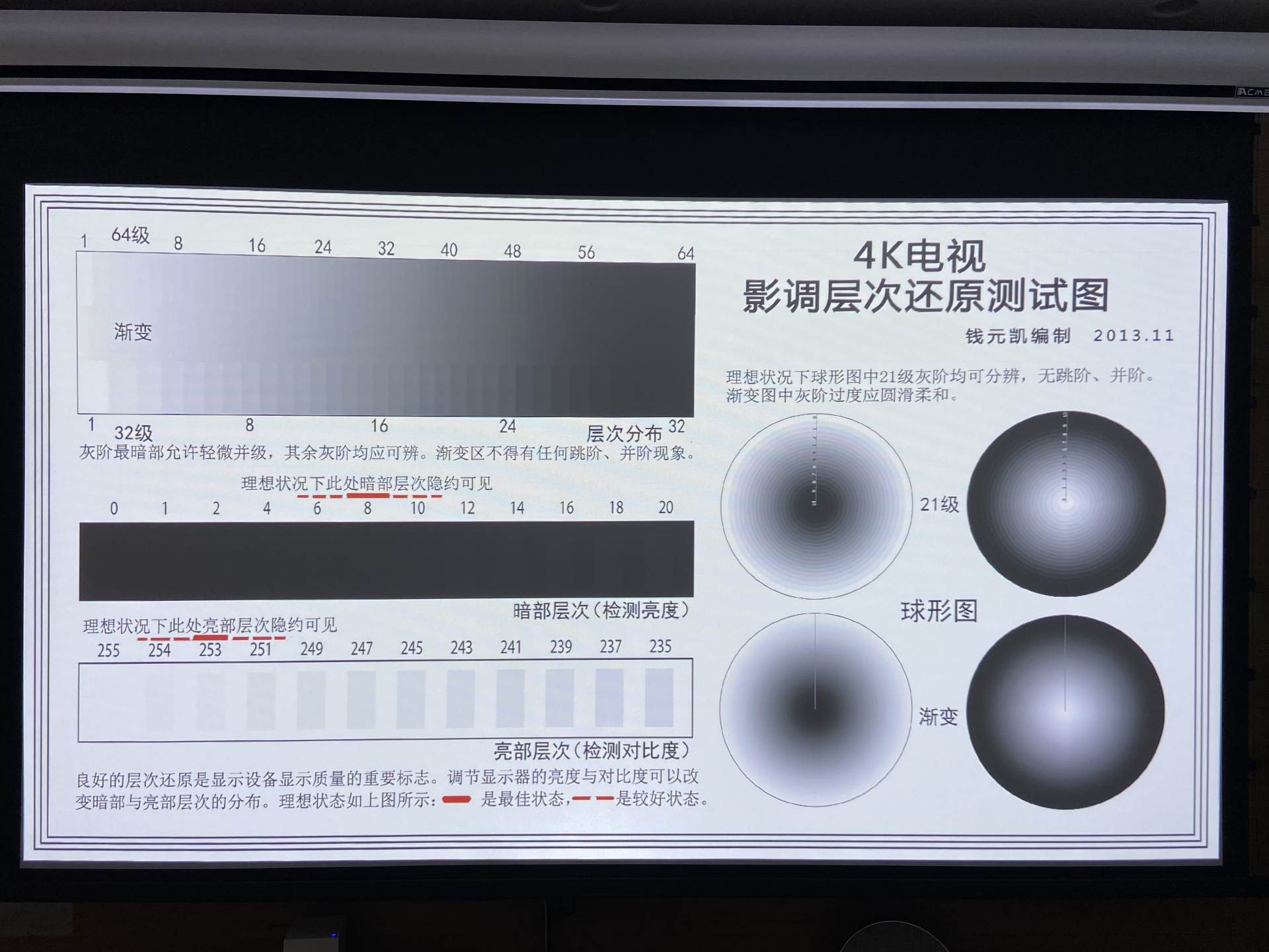 在家体验电影院,私人影院看电影体验