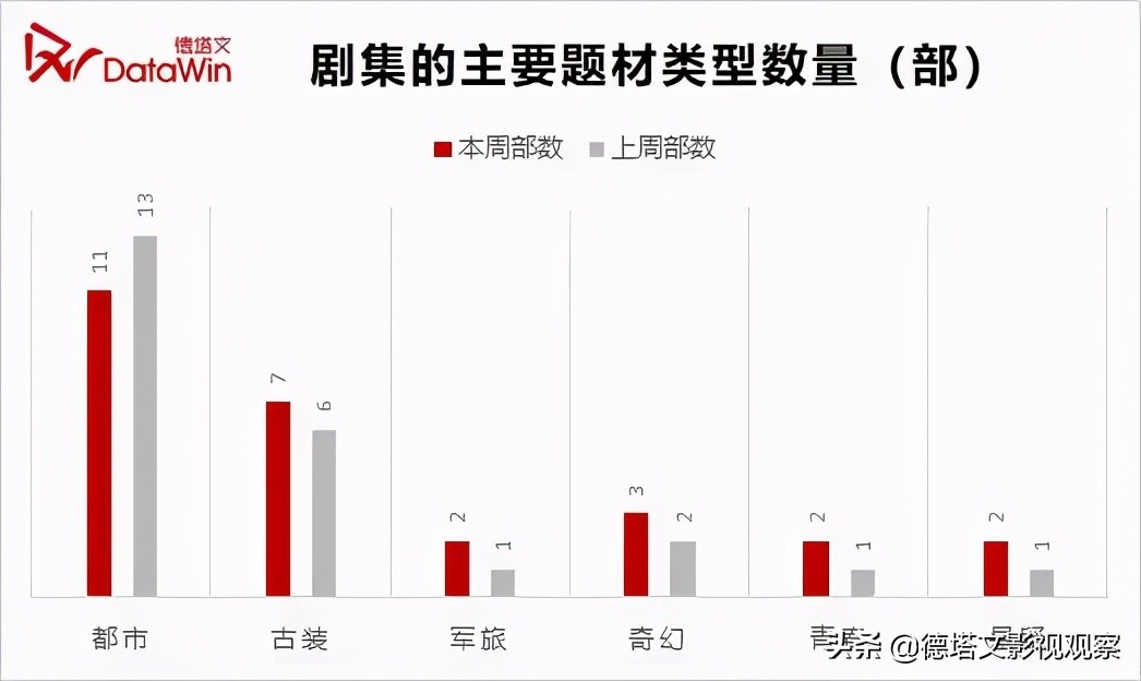剧周报17|《八零九零》上线，《小舍得》《长歌行》头部地位持续