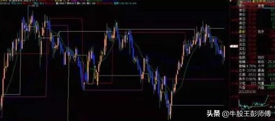 kdj指标不好用最全使用技巧在这里,kdj技术指标的原理和使用方法详解