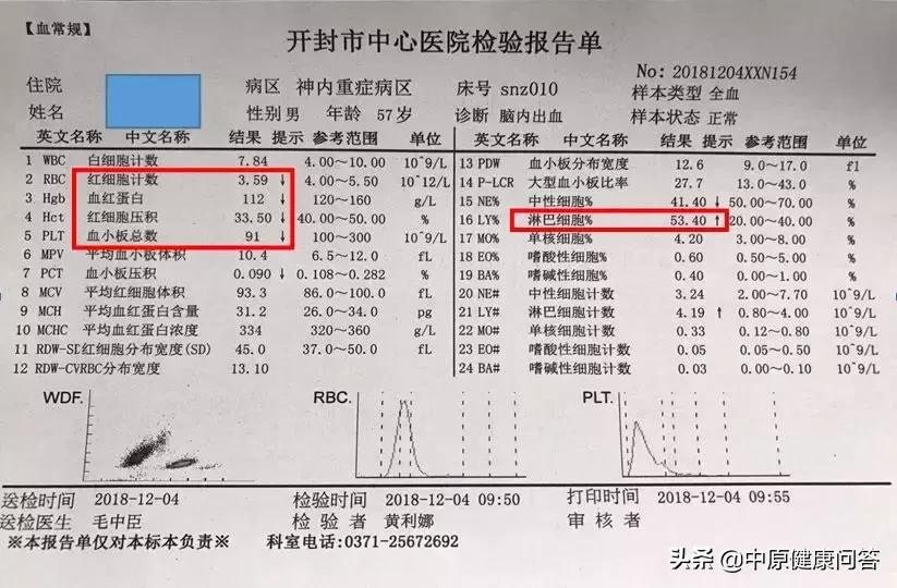 小小血常规,隐藏大奥秘