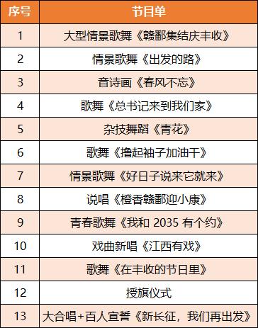 2019中国农民丰收节江西活动,2019中国农民丰收节江西会场