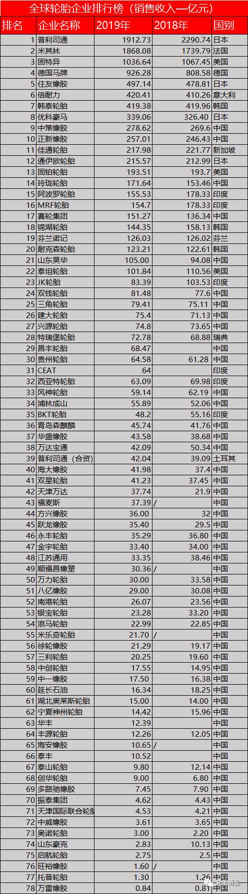 轮胎不知道选哪个牌子,轮胎品牌不重要