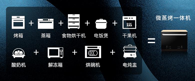 哪个牌子的微蒸烤一体机好用,微蒸烤一体机哪个品牌好