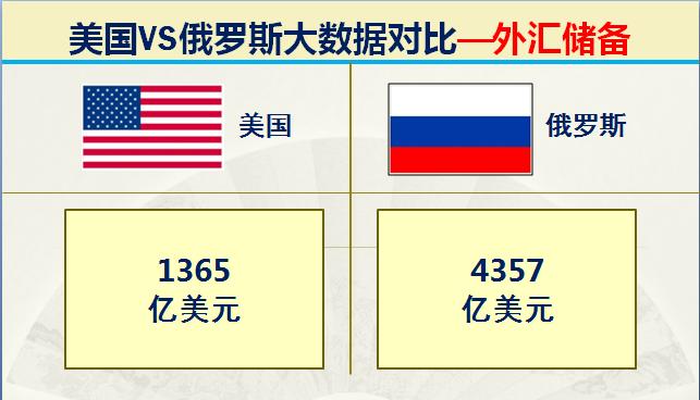 俄国和美国各方的军事实力,俄罗斯目前实力与中国比较