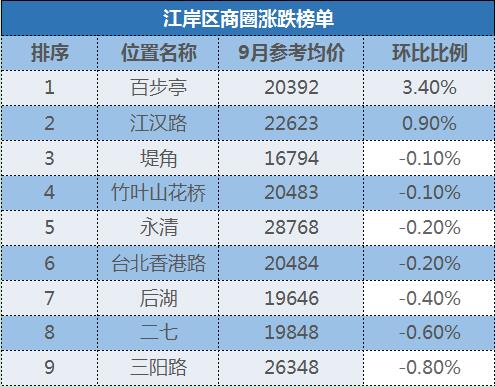武汉下半年二手房价分析,最新武汉二手房价
