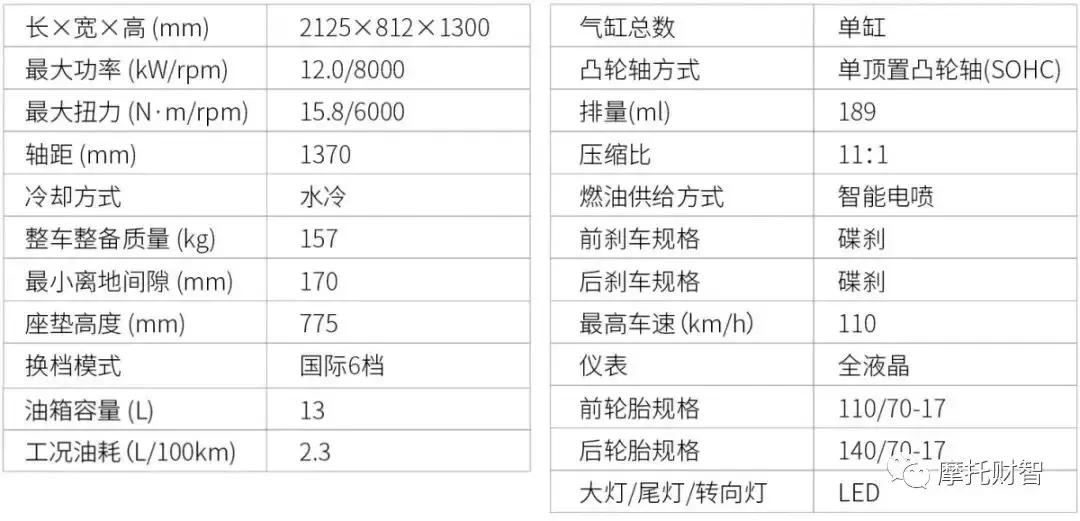 大阳天昴200拉力值得入手吗,大阳天昴200复古车评测