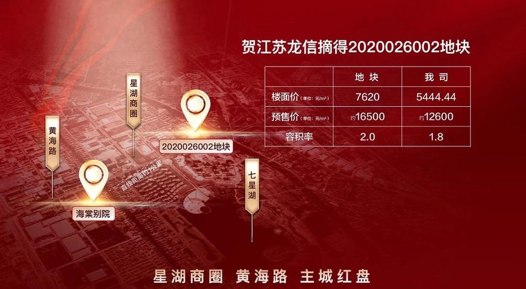 击破天花板！楼面价双双破7600元/㎡，今天龙信首入海安直接爆场