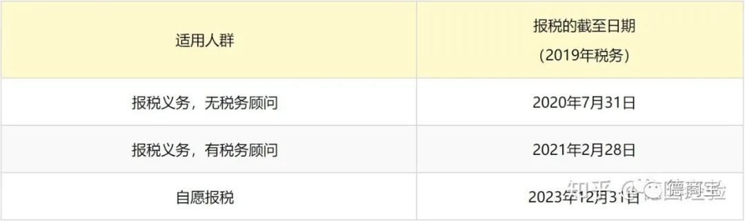 德国个税报税方法,德国个税退税规定