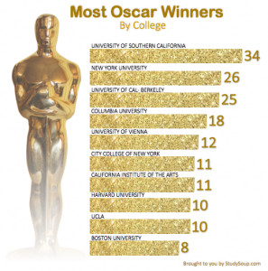 8所名牌大学,获诺奖最多的世界大学完整名单