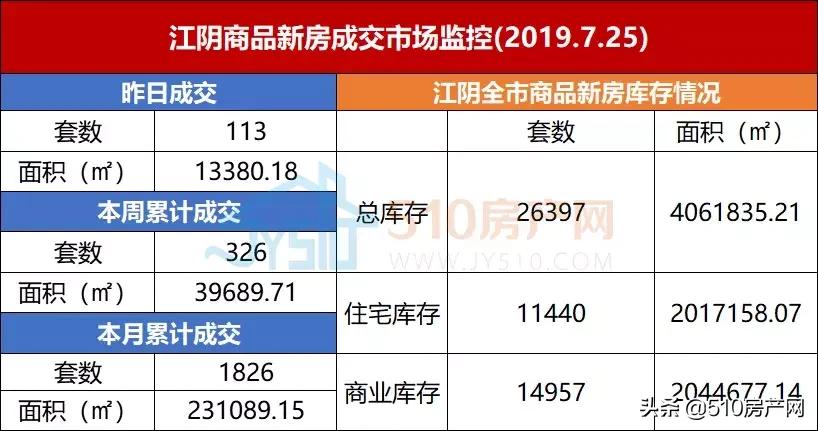 江阴新华路最新消息,江阴人脸识别开门