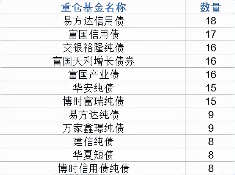 十大适合长期持有的债基,机构评级十大股票