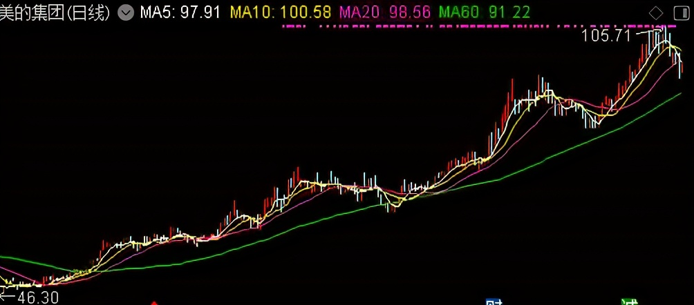 打新的股票什么时候能卖,股票什么时候卖好