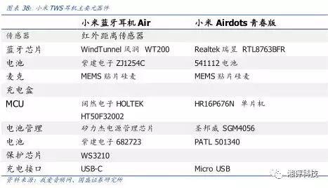 两分钟看tws耳机的技术与产业链,万字产业报告一文看懂tws耳机市场