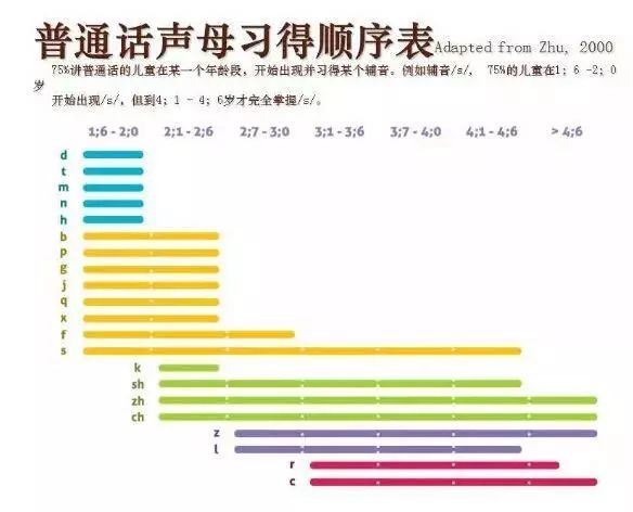 孩子发音不准吐字不清什么原因,小孩说话发音不准确怎么纠正