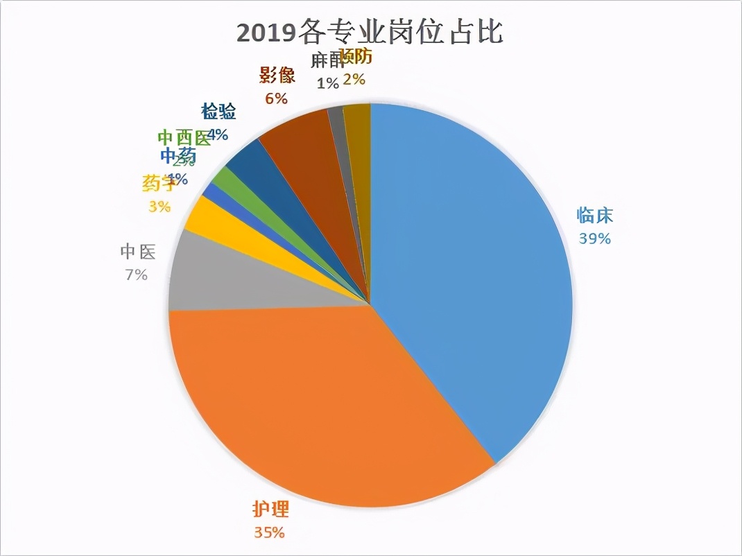专升本新疆医学类分数线,贵州医学类专升本有哪些