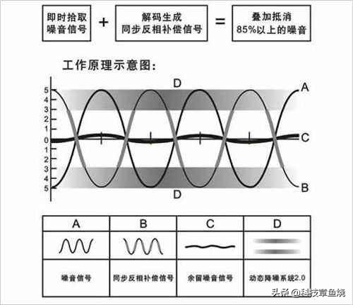 降噪耳机boseqc30测评李大锤,基础玩家boseqc30蓝牙降噪耳机