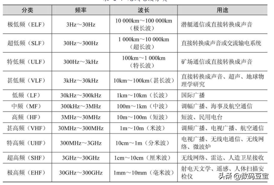 wifi不知道账号和密码怎么办,wifi不知道什么情况坏了